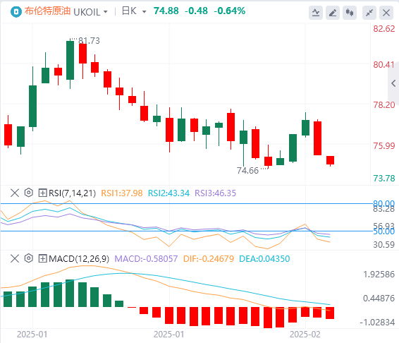 Analyse du pétrole brut XM Foreign Exchange : trois facteurs ont exercé une pression sur les prix du pétrole et la prime de risque du marché pétrolier a été temporairement affaiblie(图2)